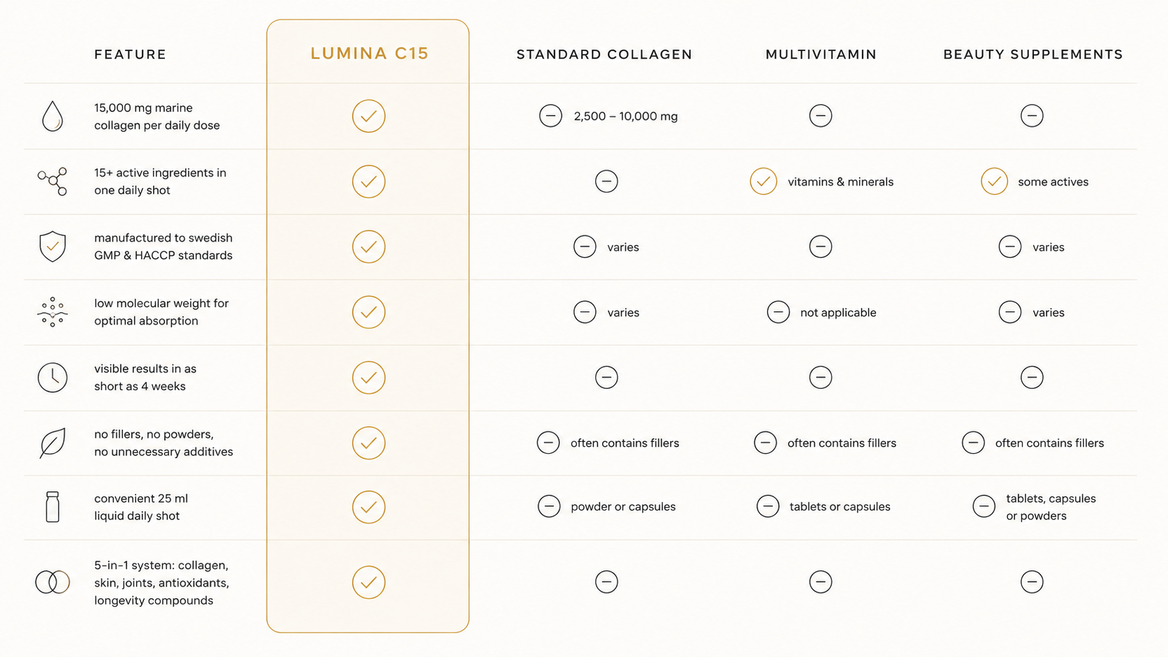 Lumina C15 Features