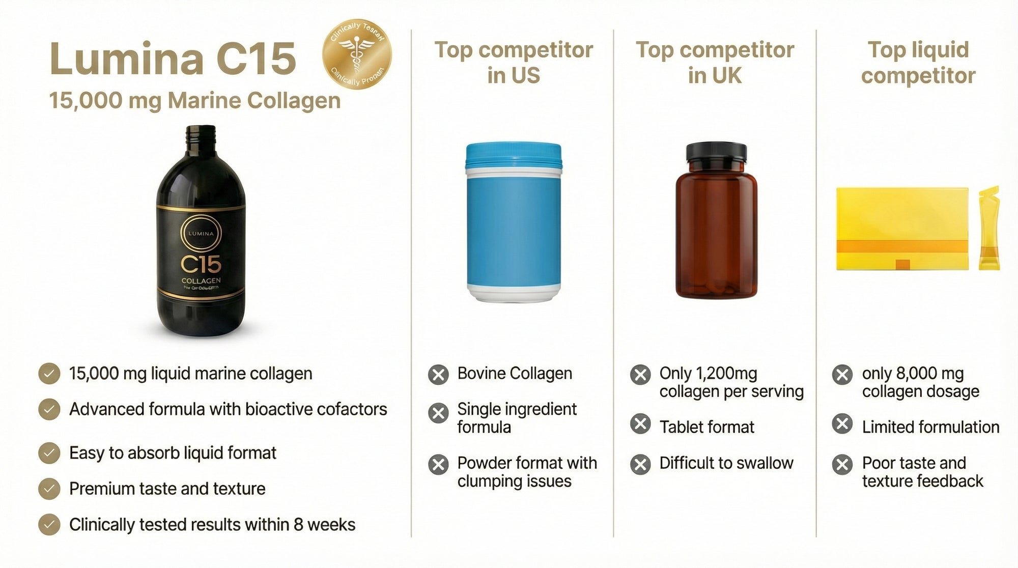 Lumina Comparison Grid